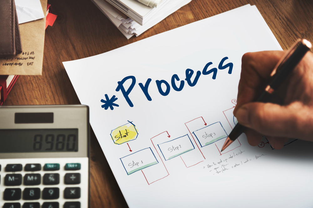 Como reduzir retrabalho com padronização de processos? 2 padronizacao de processos 2